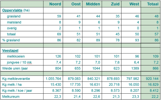 tabeloverzicht cijfers.png tabeloverzicht cijfers.png