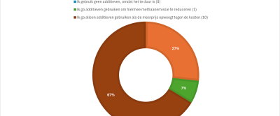 Klik op de afbeelding voor een vergroting