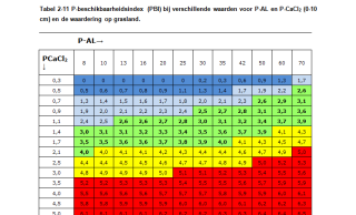 P_ beschikhaarheidindex grasland