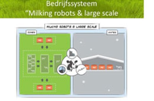 Milking robots & large scale Milking robots & large scale