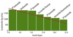 Online grasvoorraad in beeld Online grasvoorraad in beeld