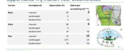 Opp voor biodiversiteit.jpg