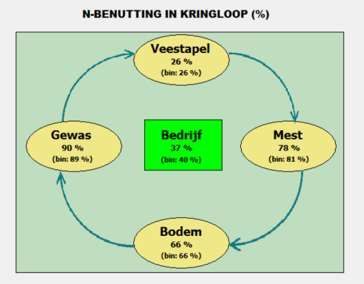 n_benutting.png n_benutting.png