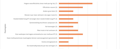 Klik op de afbeelding voor een vergroting