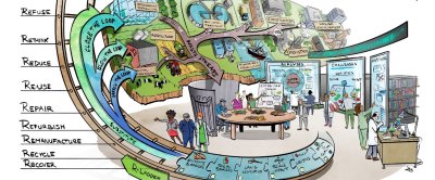 Visualisatie van de ‘cross-over’ aanpak. Zo kan de potentie van reststroomverwaarding in kaart worden gebracht voor verschillende toepassingen. Het wenkend perspectief is om kringlopen te sluiten door stappen te zetten op de <a href=