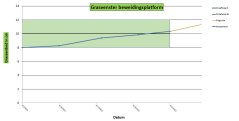 Figuur 2. Perceelsvenster uit het dashboard voor standweiden