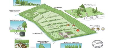 Ontwerpen voor agrofrestrysystemen in de melkveehouderij