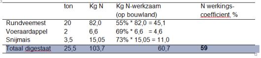 Voorbeeldberekening