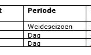 Samenvattend overzicht van methoden voor bepalen grasopname