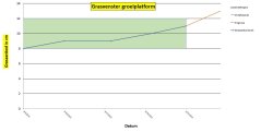 Figuur 1. Grasvenster uit het dashboard voor standweiden