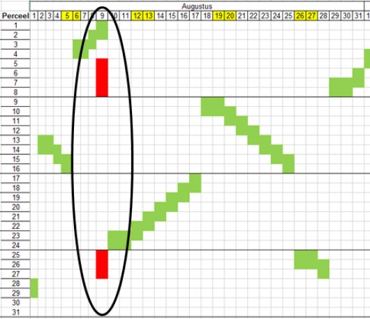Figuur 2. Graslandgebruikskalender omweiden proef Amazing Grazing augustus 2017 (groen = beweiding, rood = maaien). Figuur 2. Graslandgebruikskalender omweiden proef Amazing Grazing augustus 2017 (groen = beweiding, rood = maaien).