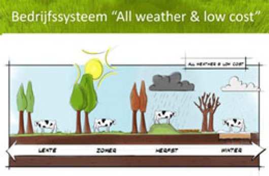 All weather & low cost All weather & low cost