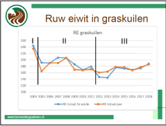 RE in de graskuilen bij Jan Vonk in het westen van het land, 2004 - 2018 RE in de graskuilen bij Jan Vonk in het westen van het land, 2004 - 2018