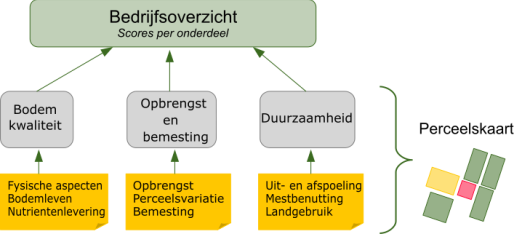 Figuur 1: Weergave van module 'Bedrijfsoverzicht' Figuur 1: Weergave van module 'Bedrijfsoverzicht'