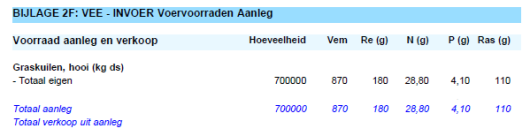 Bijlage 2F uit het KringloopWijzer Bijlage 2F uit het KringloopWijzer