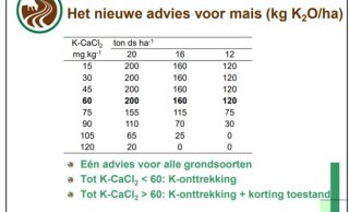 afbeeldingbemestingsadvies.JPG