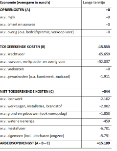 Tabel 2: Klik op de afbeelding voor een vergroting Tabel 2: Klik op de afbeelding voor een vergroting