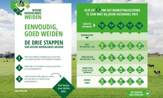 Bemestingsschema's voor NNW