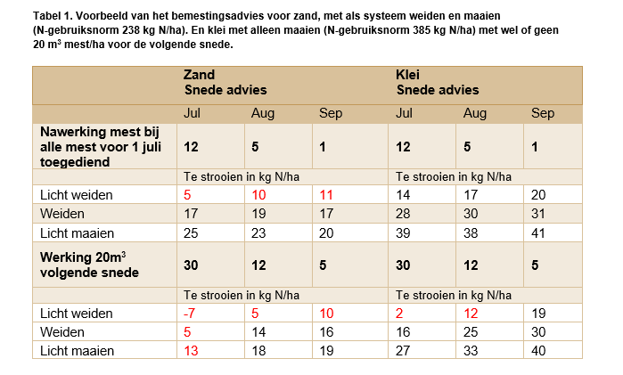 Tabel 1 4-7-2024.png
