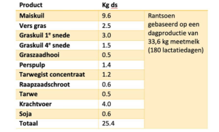 Meijdenberg_Rantsoen.png